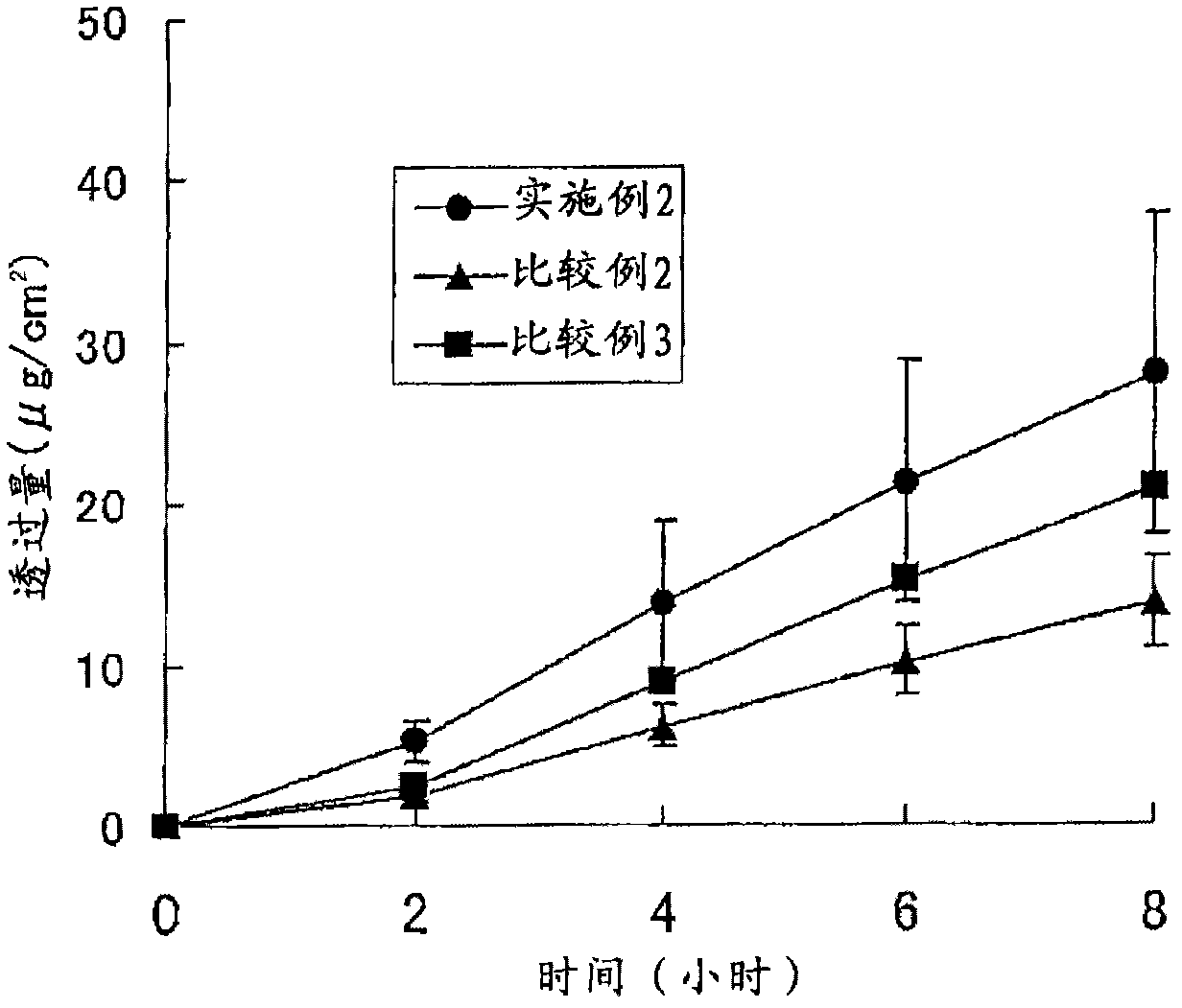 Flurbiprofen-containing external patch