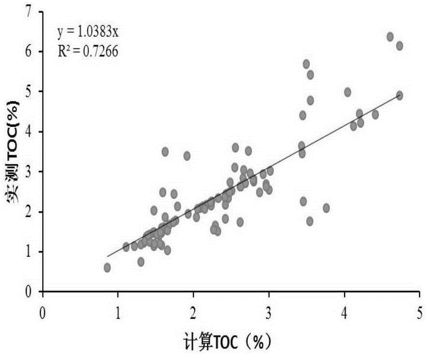 Method for multi-geological factor quantitative evaluation of hydrocarbon expulsion efficiency