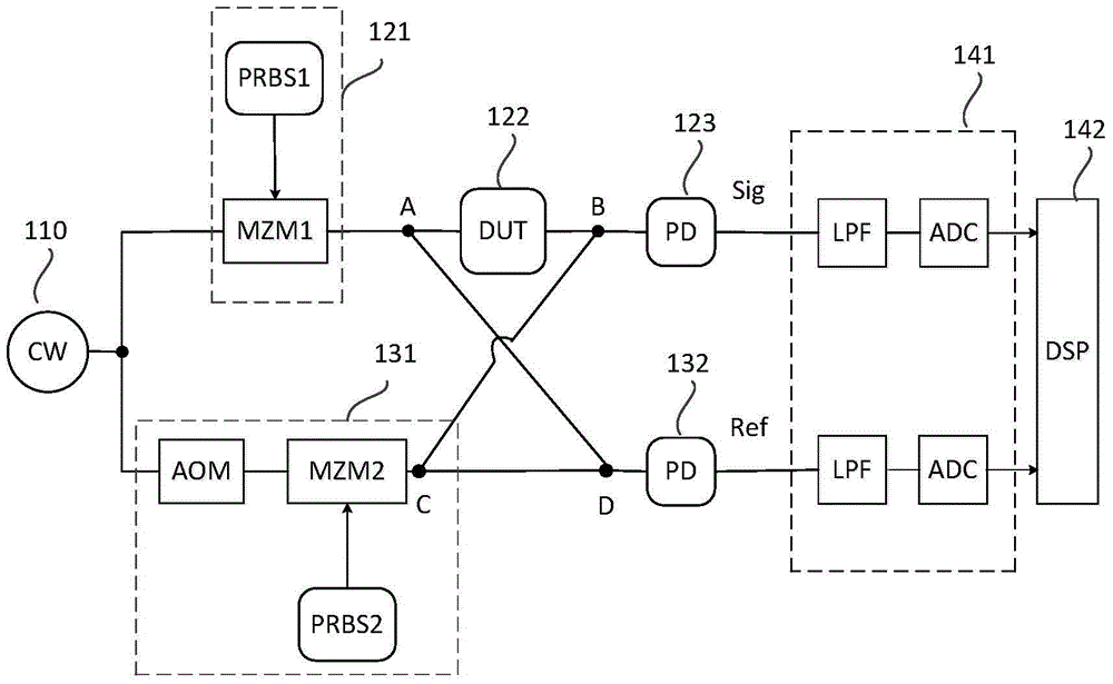 Device and method for measuring frequency response of optical device