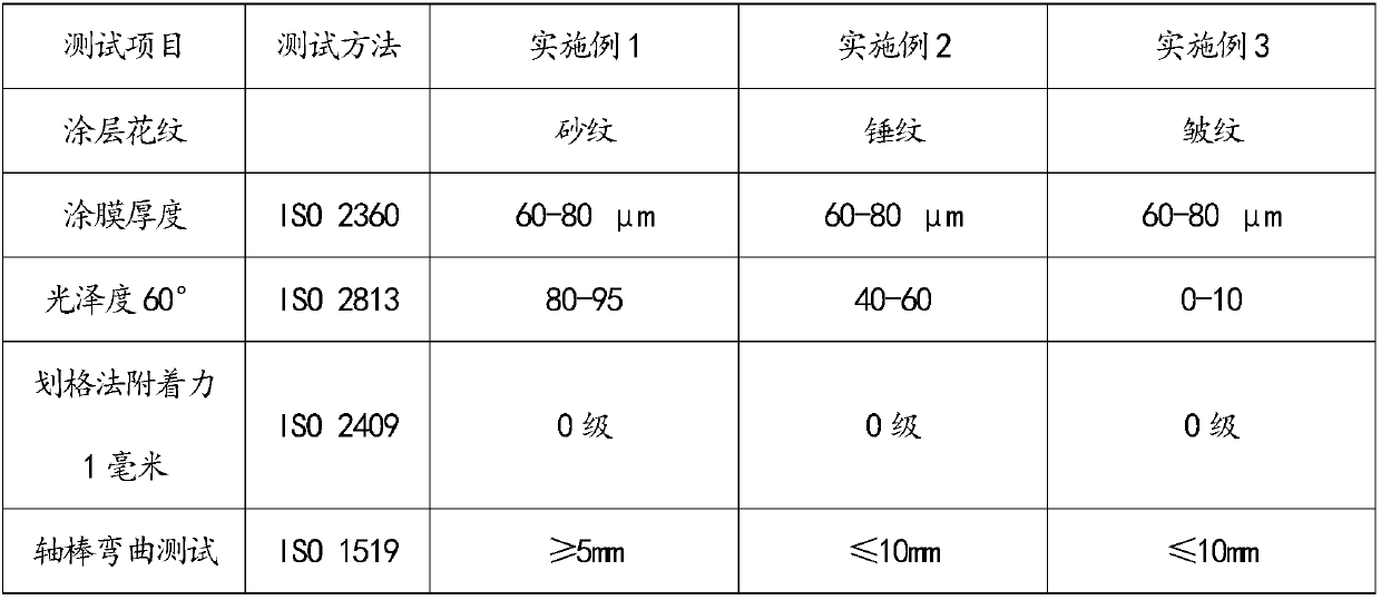 Art type epoxy resin zinc-rich anti-corrosion powder coating