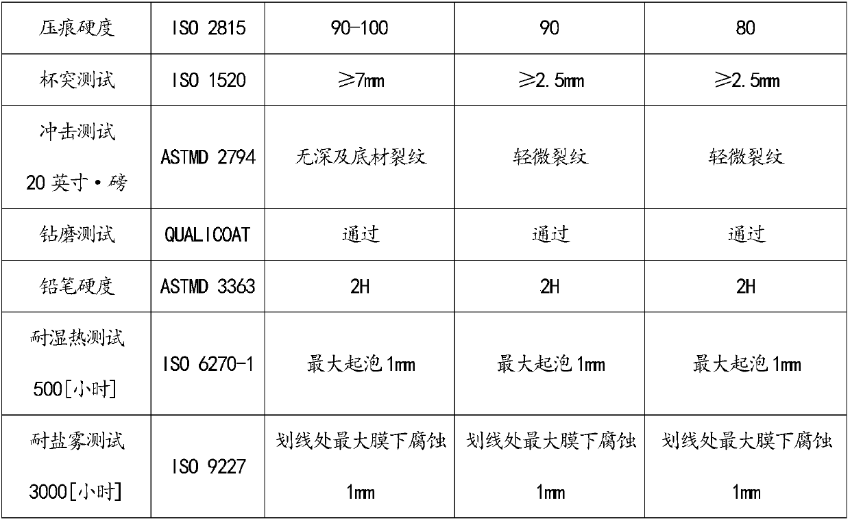 Art type epoxy resin zinc-rich anti-corrosion powder coating