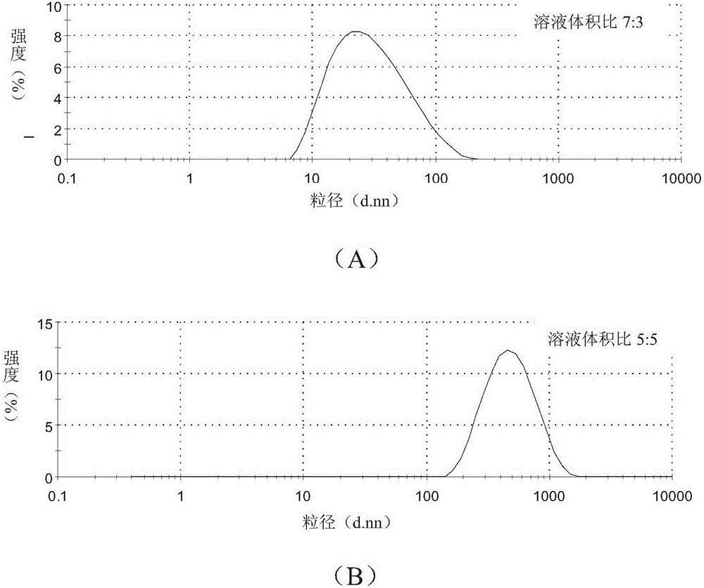 Heat-stability mannosylerythritol lipid carrier and preparing method and application thereof