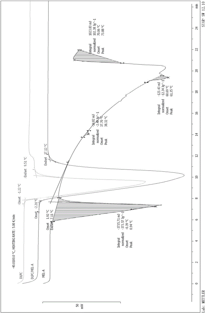 Heat-stability mannosylerythritol lipid carrier and preparing method and application thereof