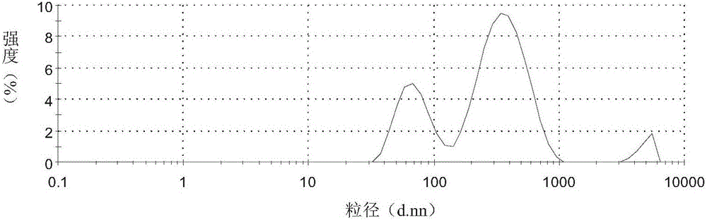 Heat-stability mannosylerythritol lipid carrier and preparing method and application thereof