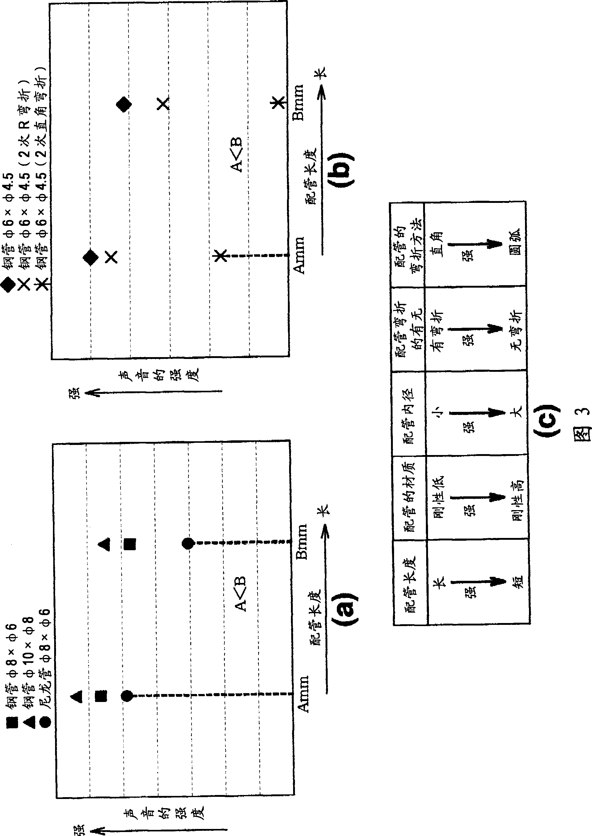 Bearing state diagnostic apparatus