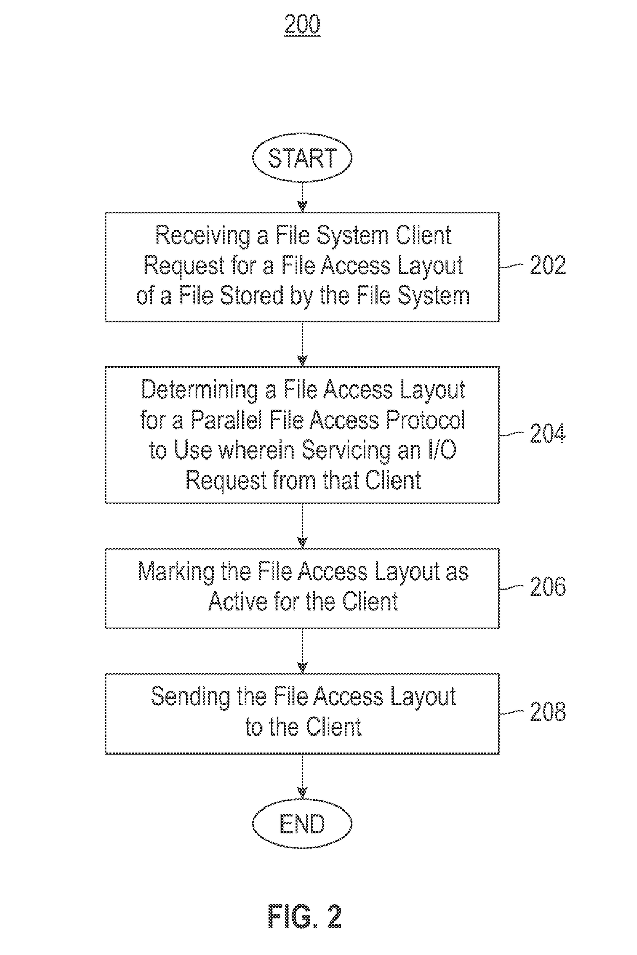 Coordinated access to a file system's shared storage using dynamic creation of file access layout