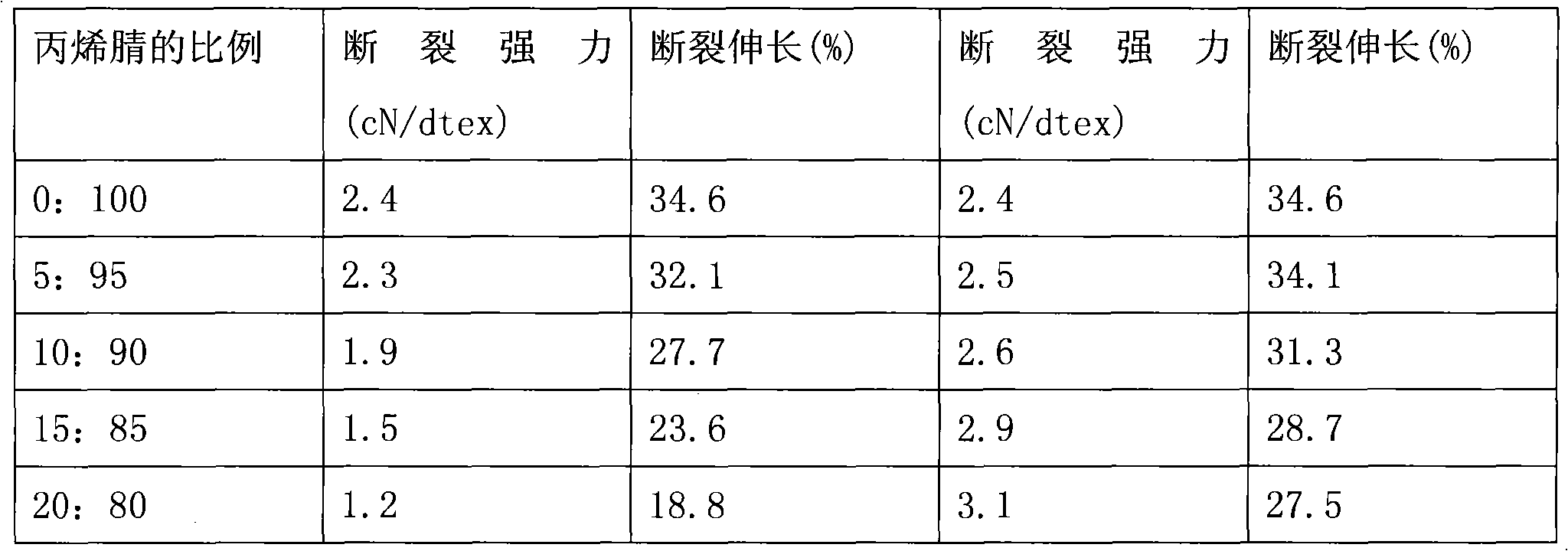 Complex fiber modified by keratin whiskers and preparation method thereof