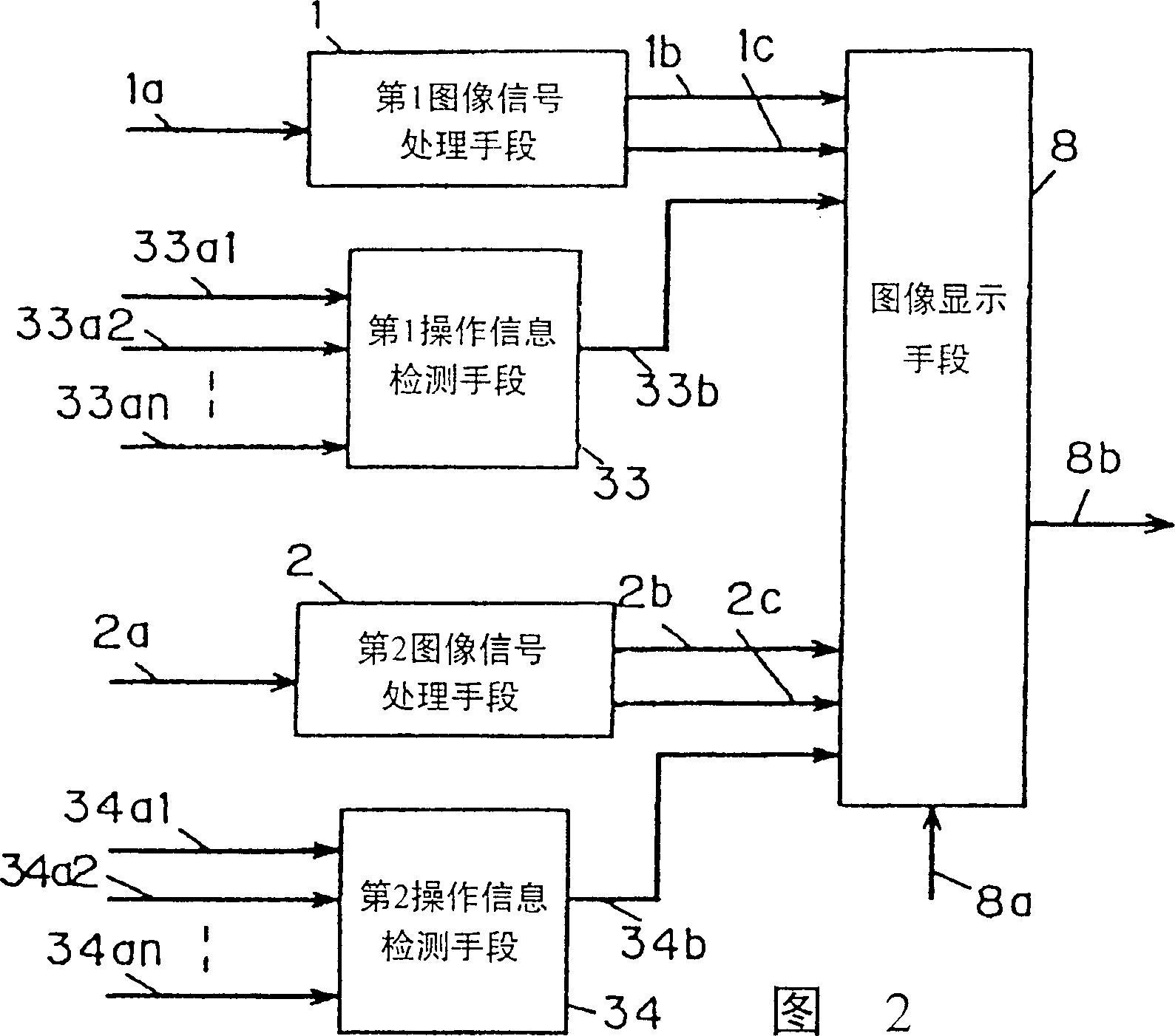 Multiple image signal display device