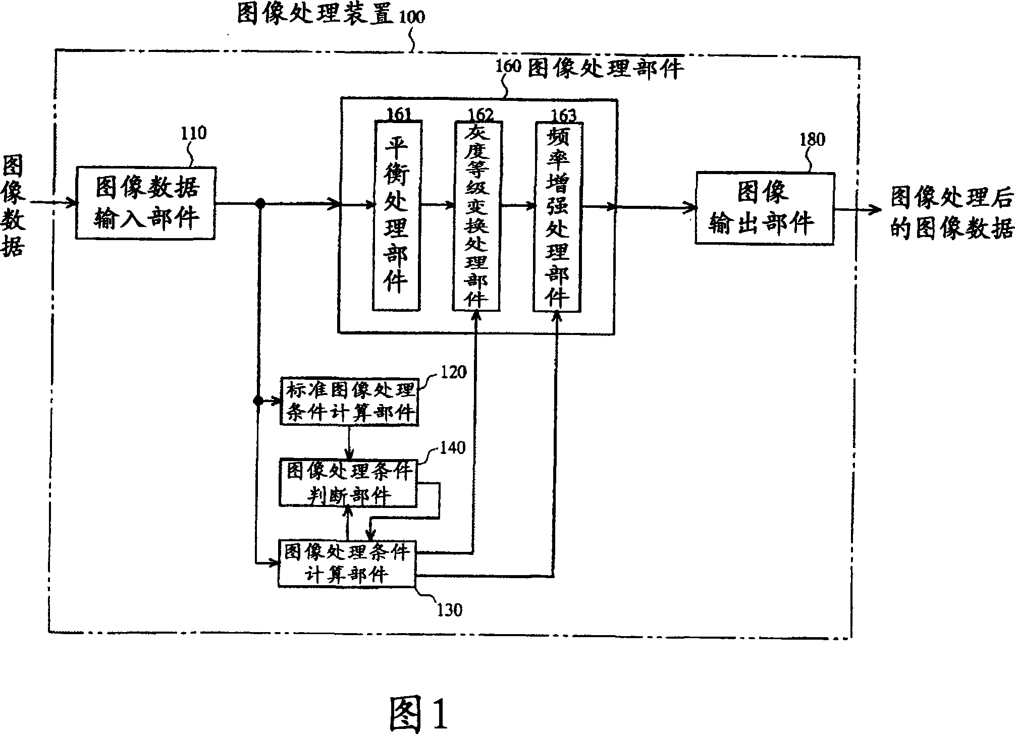 Image processing apparatus, image processing method and image processing program