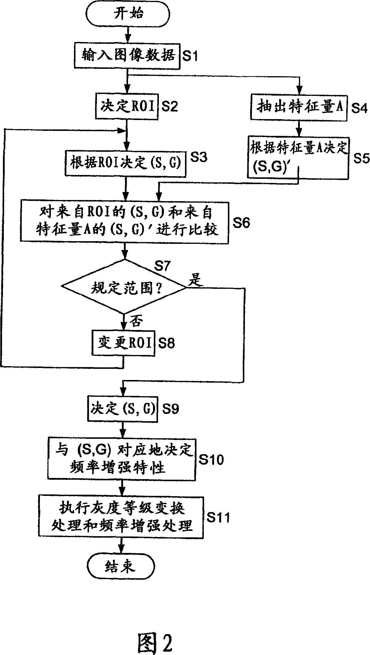 Image processing apparatus, image processing method and image processing program