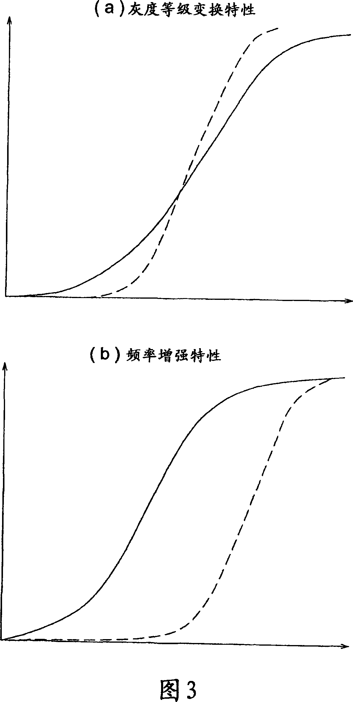 Image processing apparatus, image processing method and image processing program