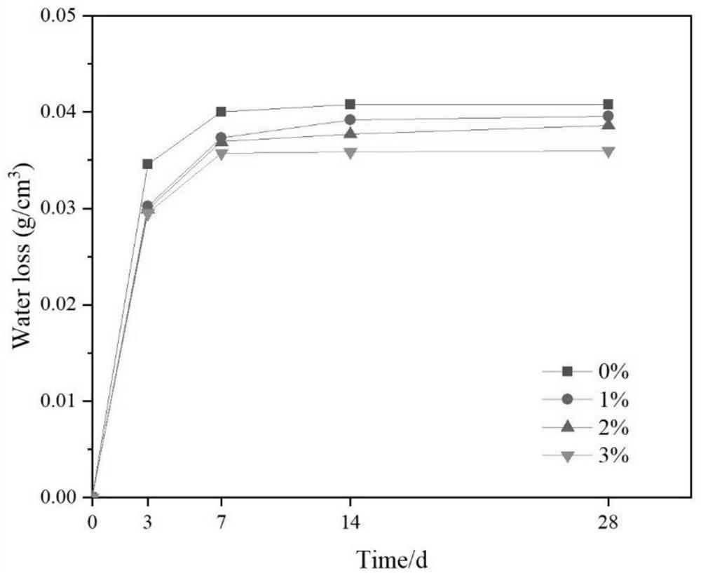 Application of silane composite emulsion as anti-cracking reinforcing agent