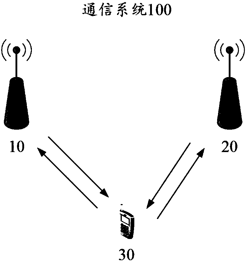 Communication methods and device in wireless network and system