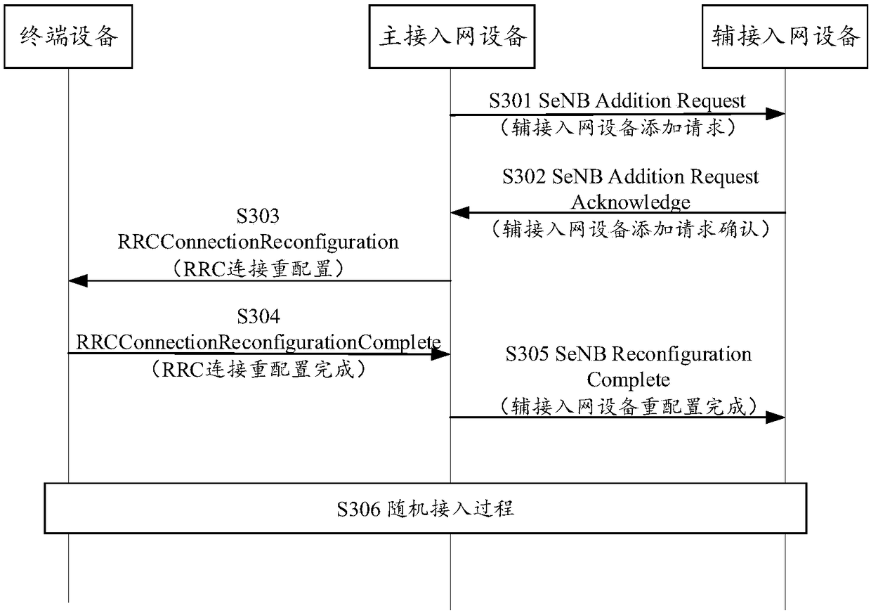 Communication methods and device in wireless network and system