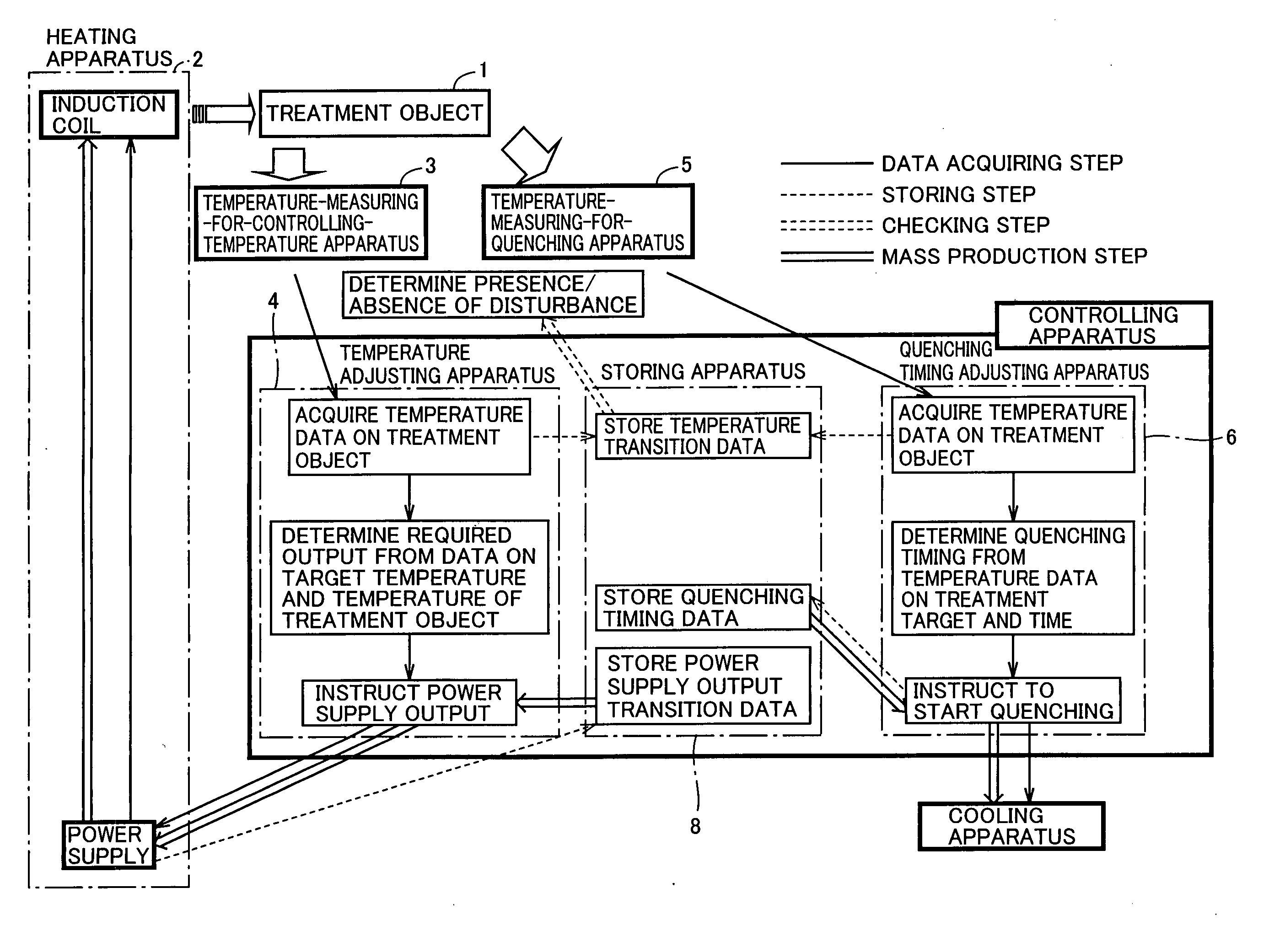 Induction heat treatment method, induction heat treatment installation and induction-heat-treated product