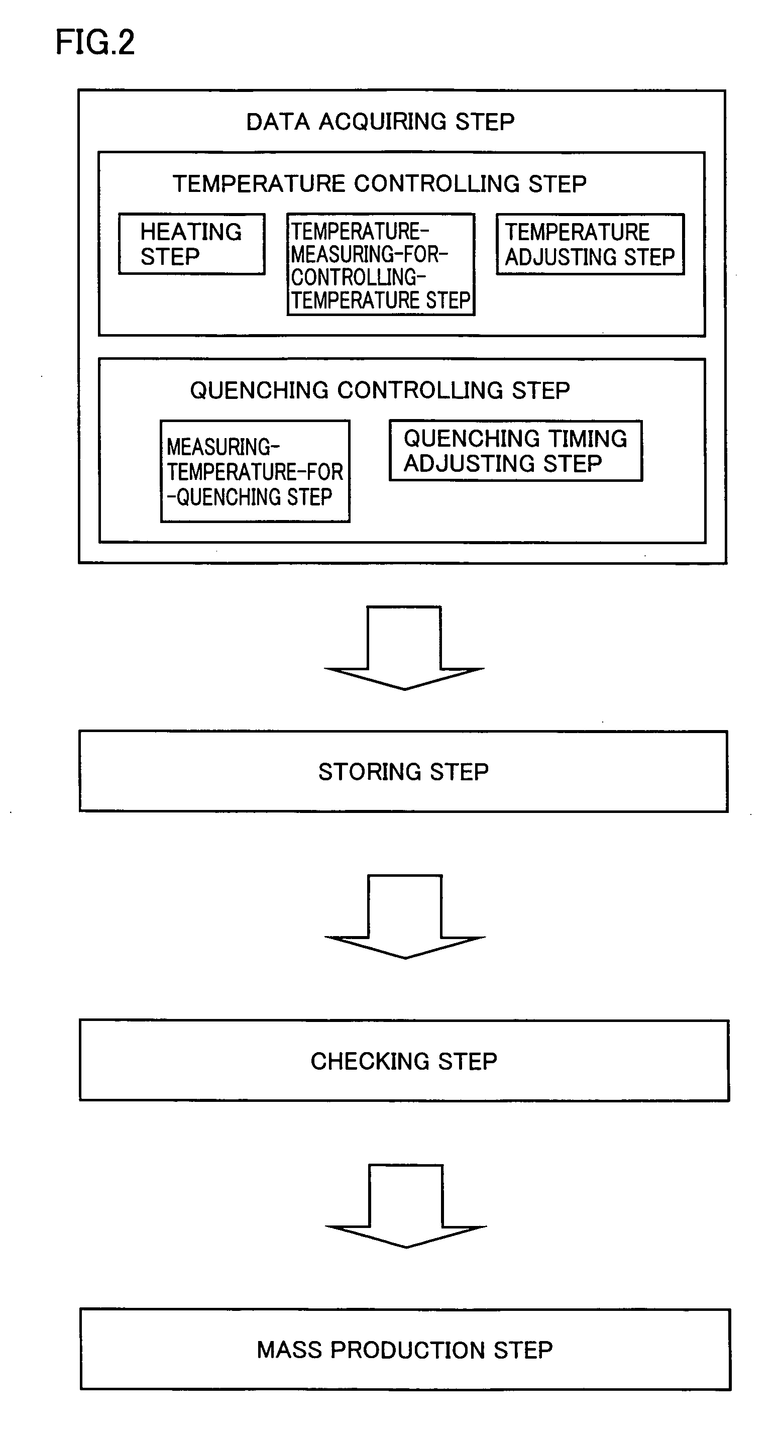 Induction heat treatment method, induction heat treatment installation and induction-heat-treated product