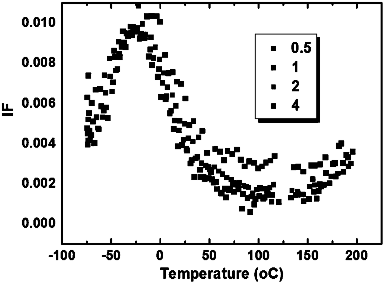 Preparation method of high-porosity Mn-Cu-based high-damping alloy with adjustable pore diameter and pore size