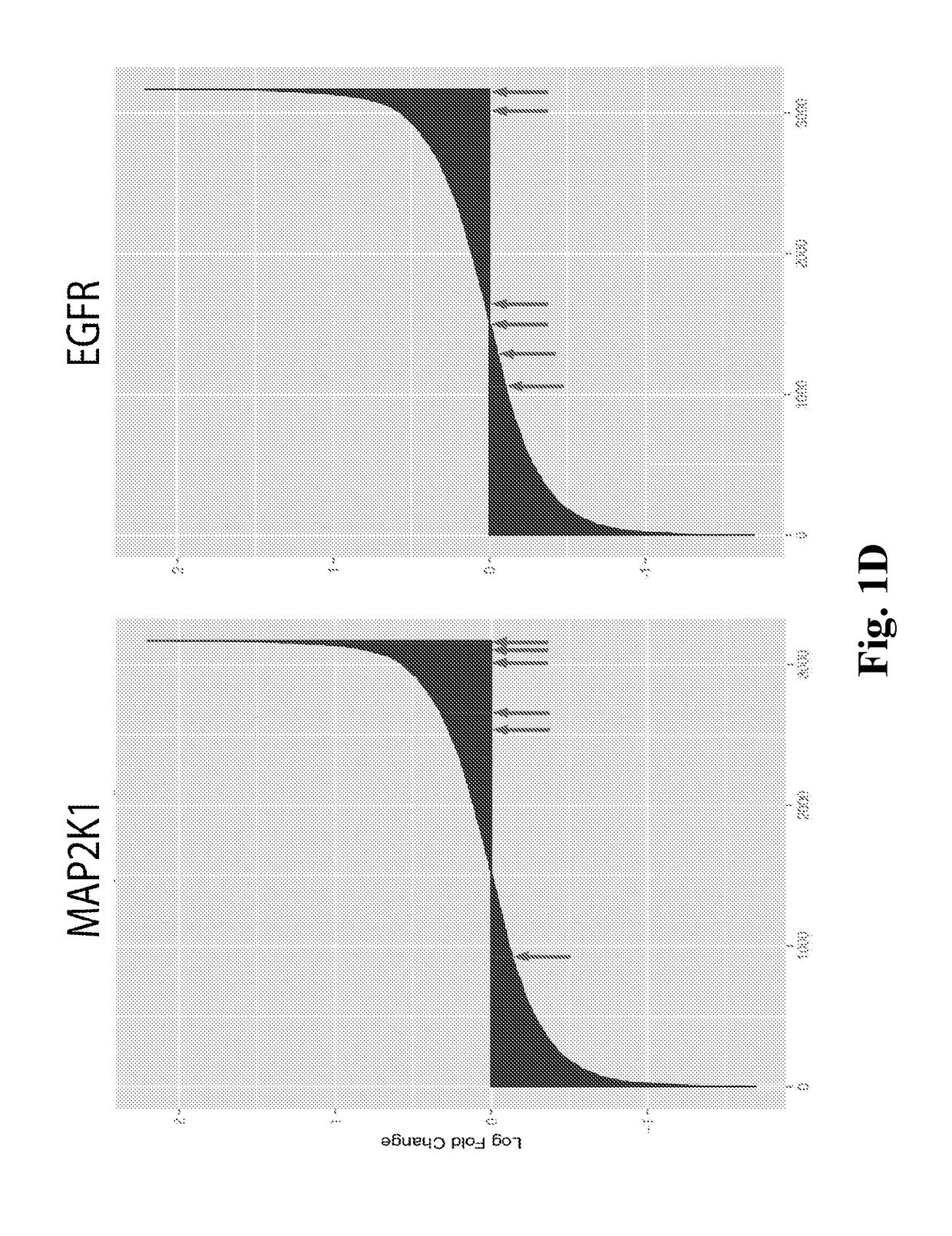 Method of treating diseases using kinase modulators