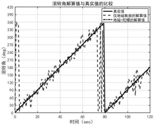 A method for calculating aircraft attitude using geomagnetic information and optical flow sensor