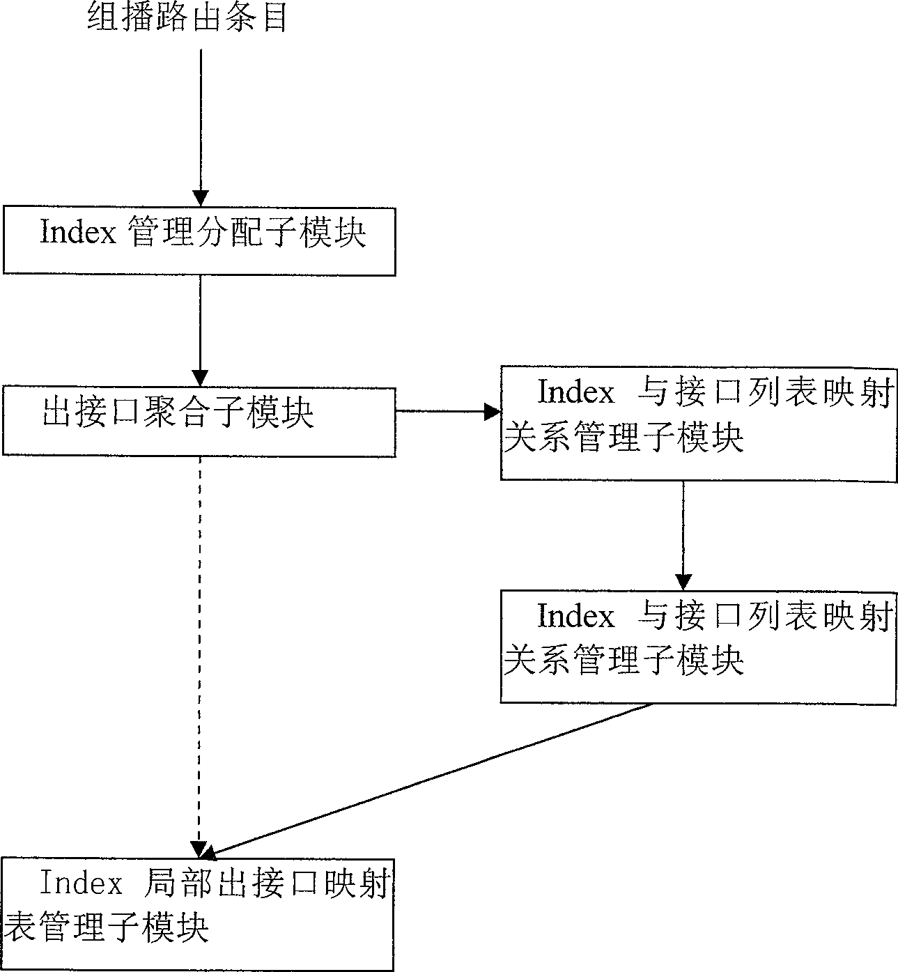 Multicast forwarding route aggregating method