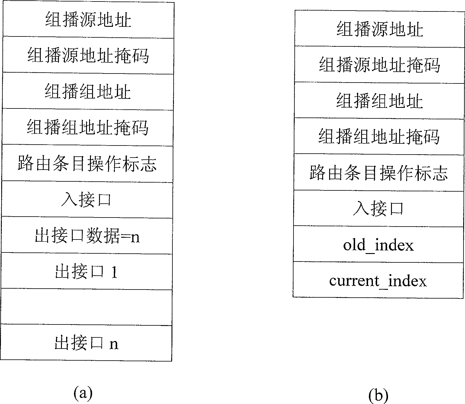 Multicast forwarding route aggregating method