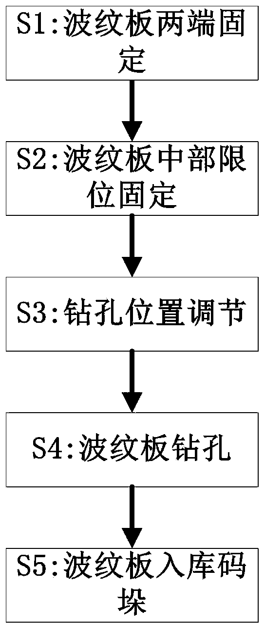 Drilling method for interlayer board of steel-structured building