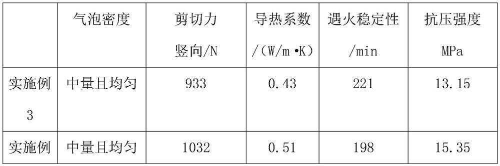 A light-weight, high-strength, water-resistant decorative gypsum board and its processing method