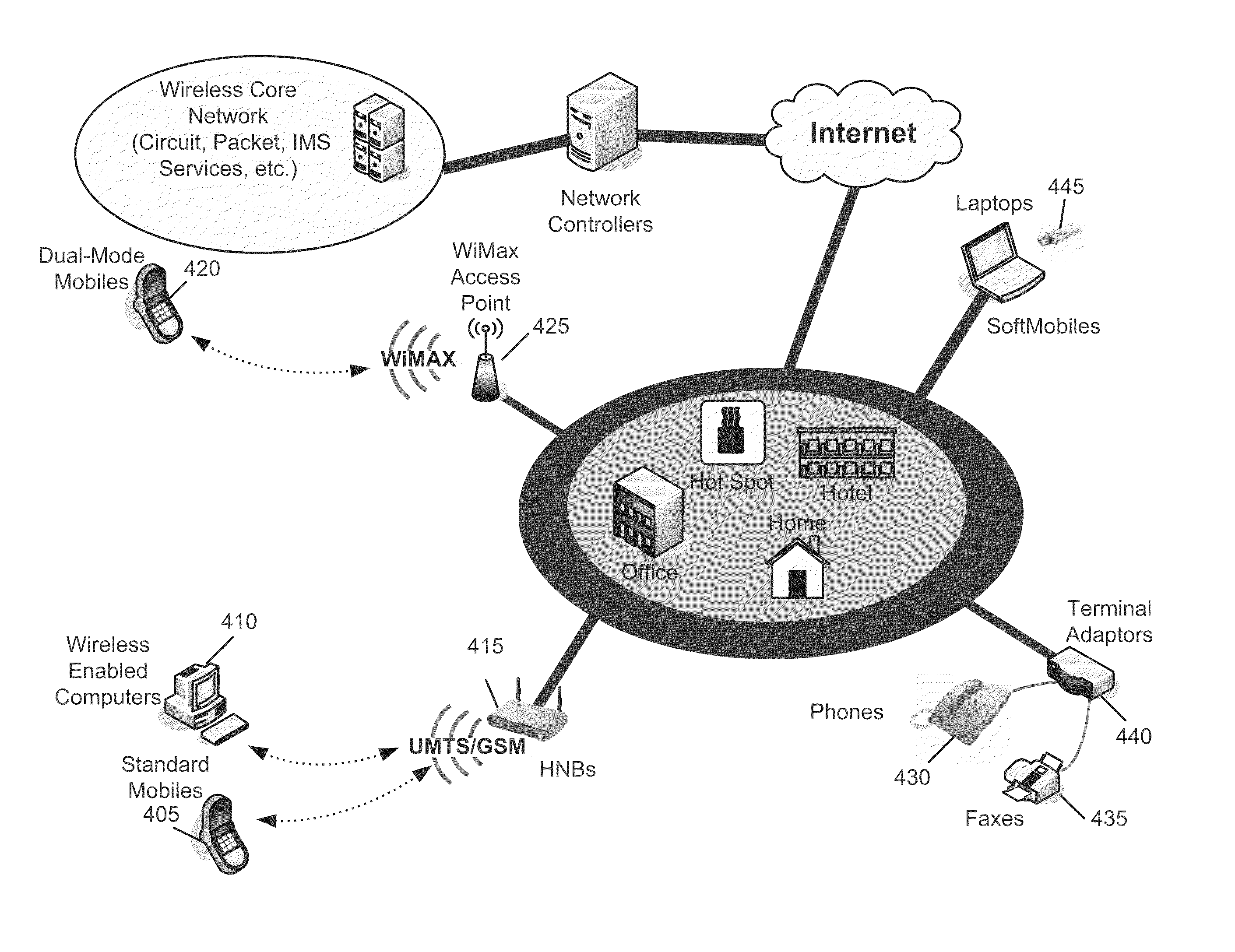 Method and Apparatus for Establishment of Asynchronous Transfer Mode Based Bearer Connection between a Network Controller and Core Network