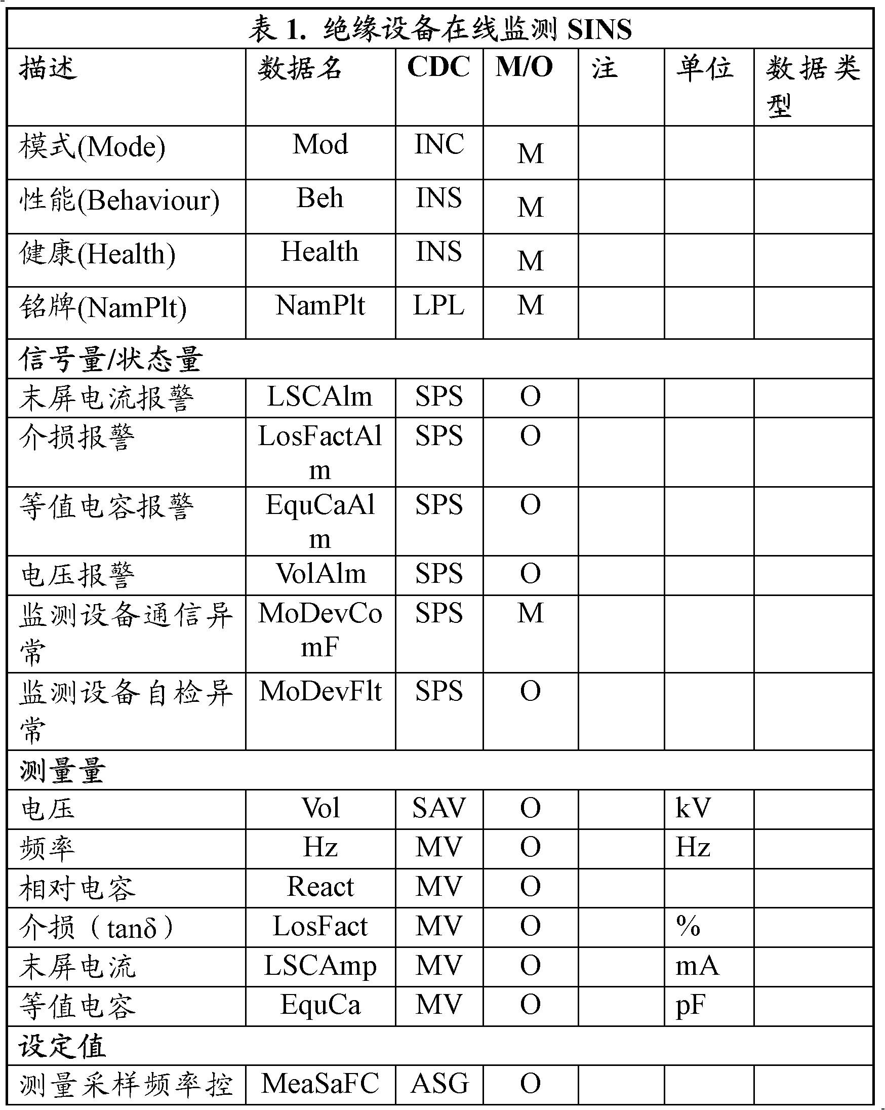 On-line monitoring method for insulated equipment