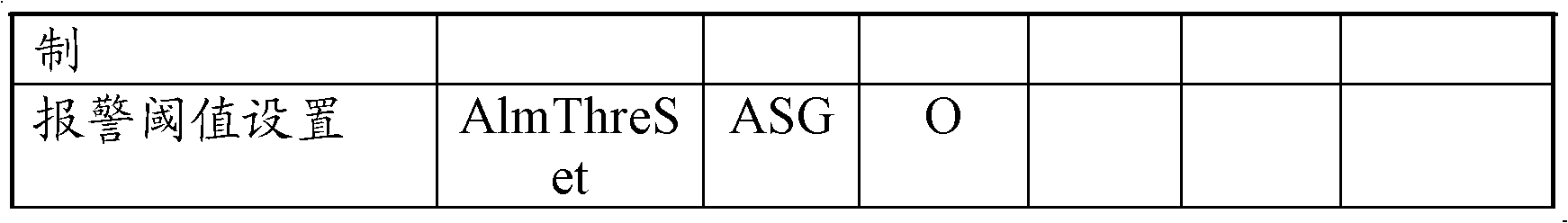 On-line monitoring method for insulated equipment