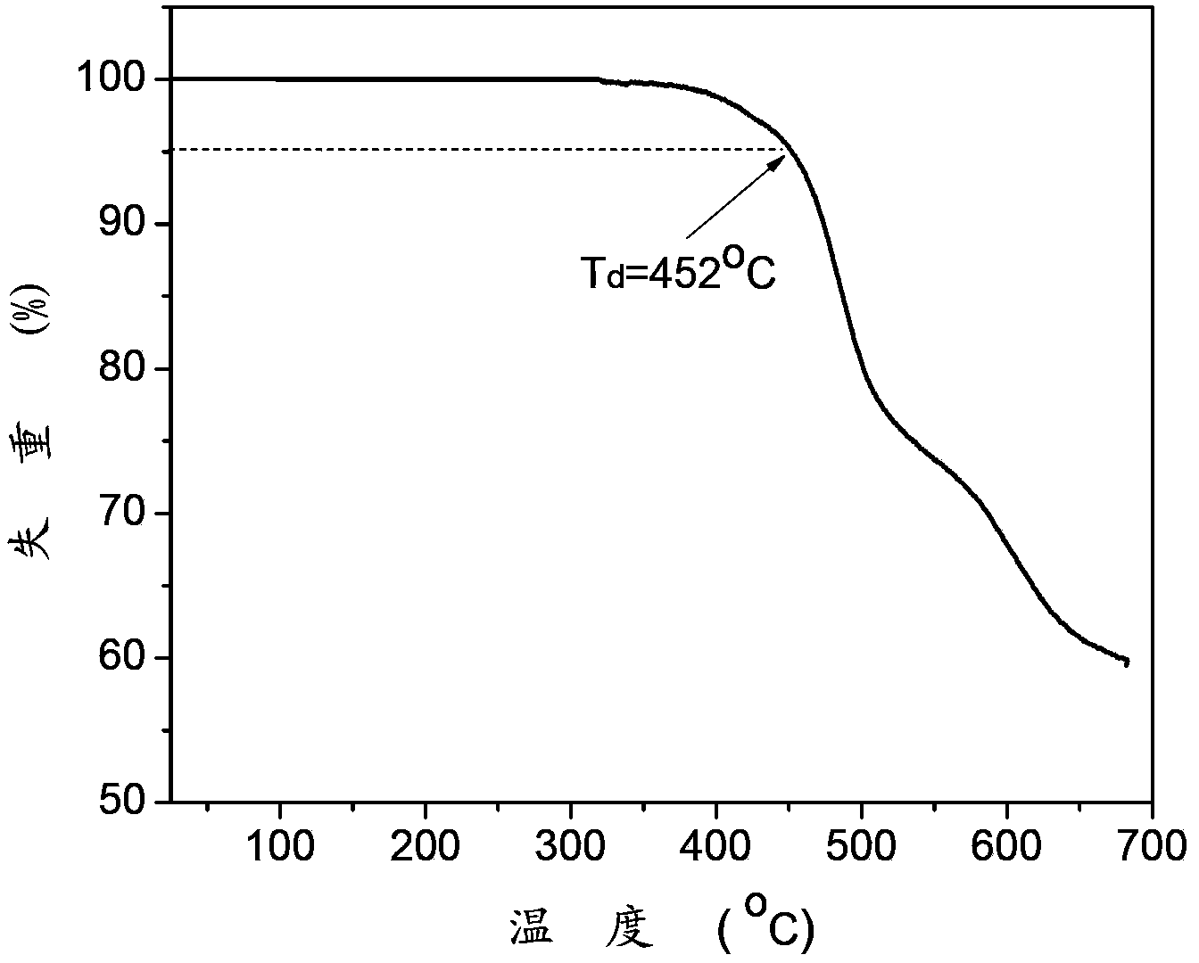 Bipolar blue phosphorescent host material, preparation method thereof and organic electroluminescent device