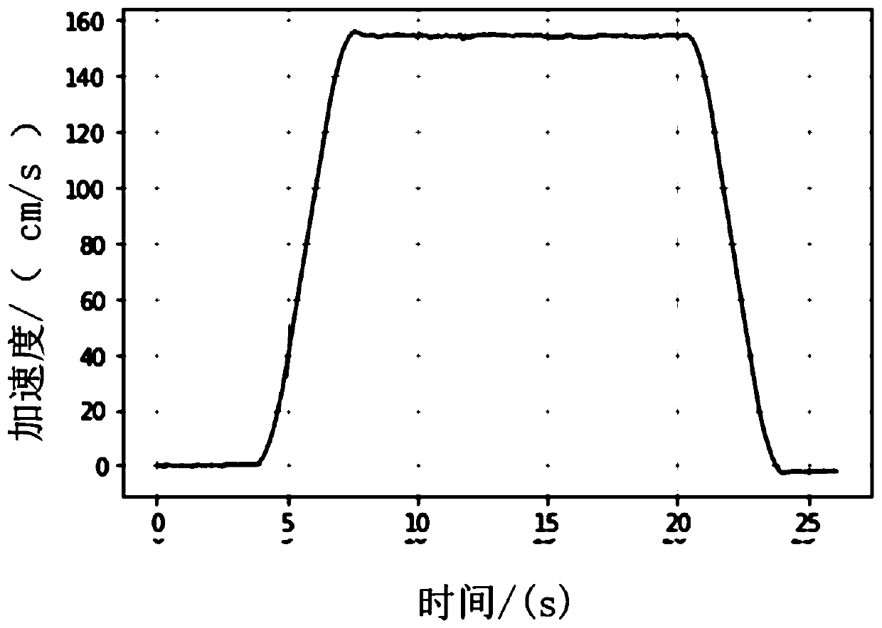 Vertical elevator overspeed automatic reset fault diagnosis method based on Gaussian mixture model