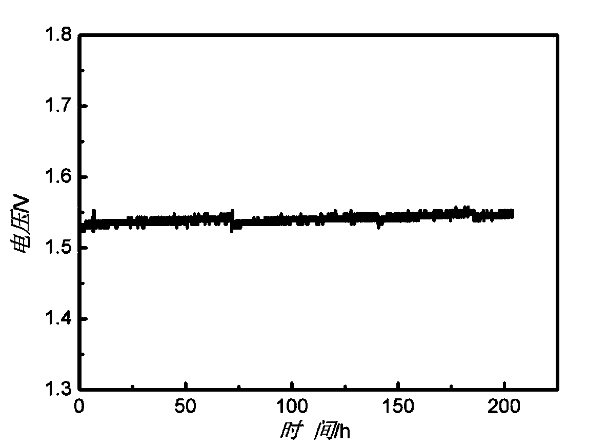 Preparation method of iridium tin metal oxide