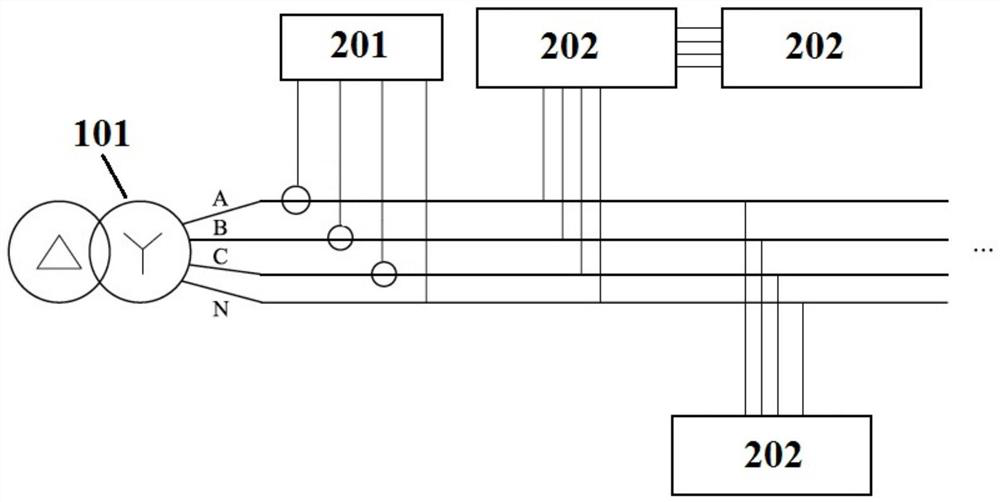 Three-phase imbalance comprehensive treatment system and method based on intelligent fusion terminal