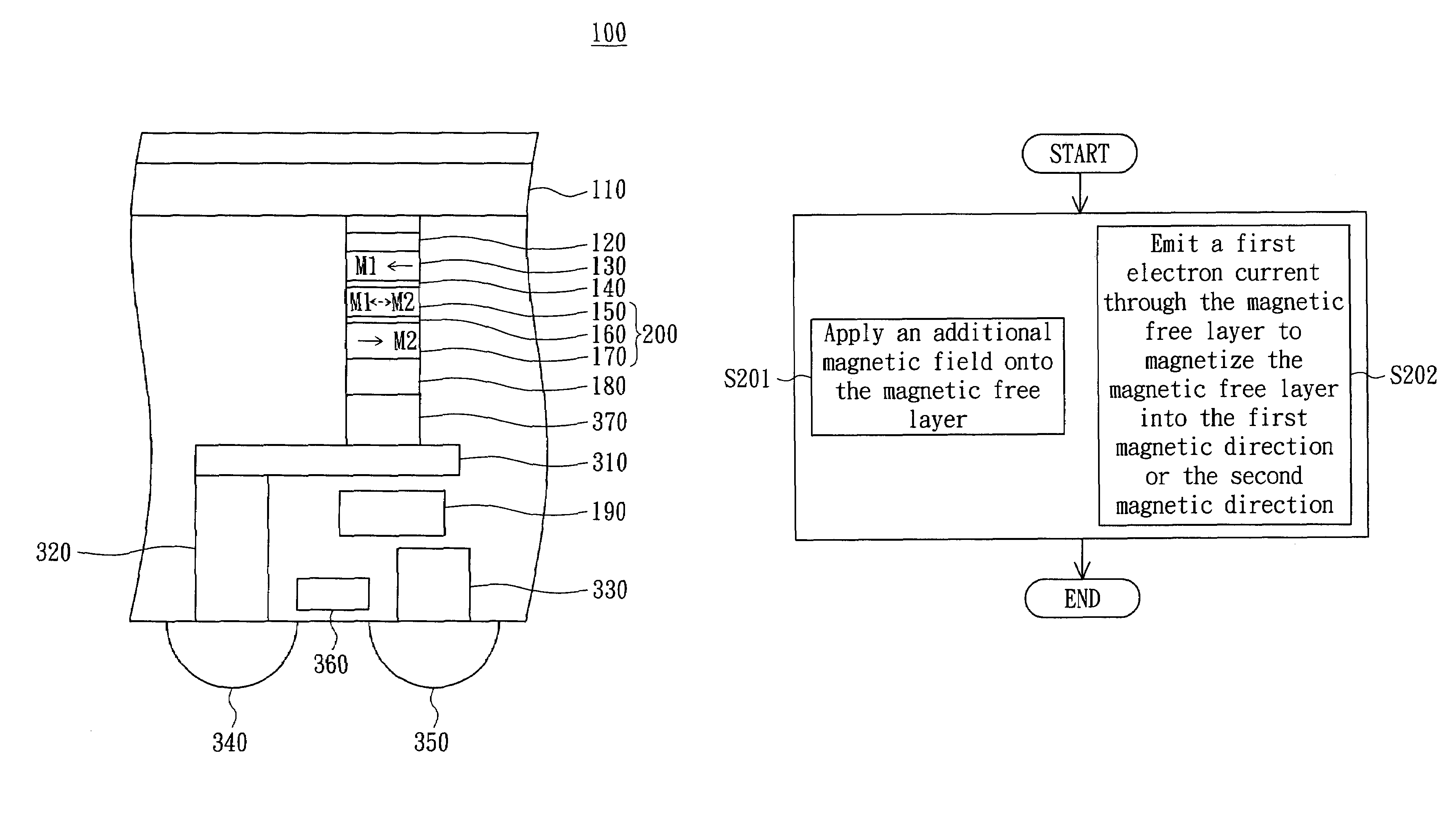 Programming method of magnetic random access memory