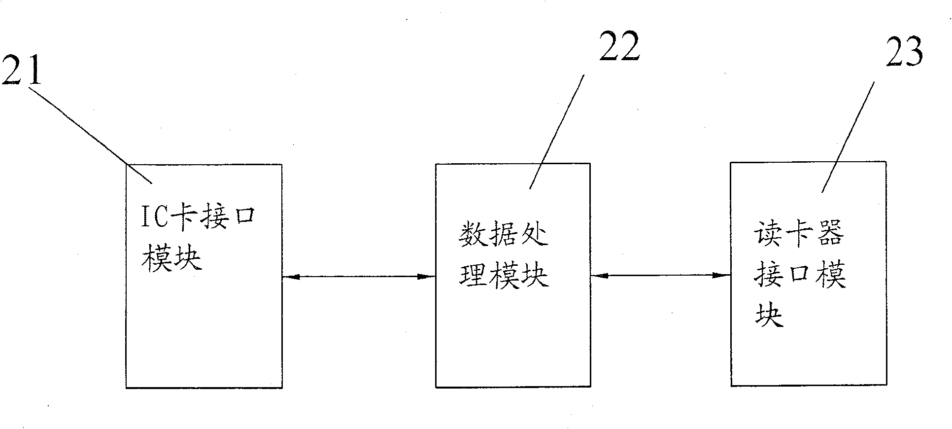 IC card communication monitoring apparatus