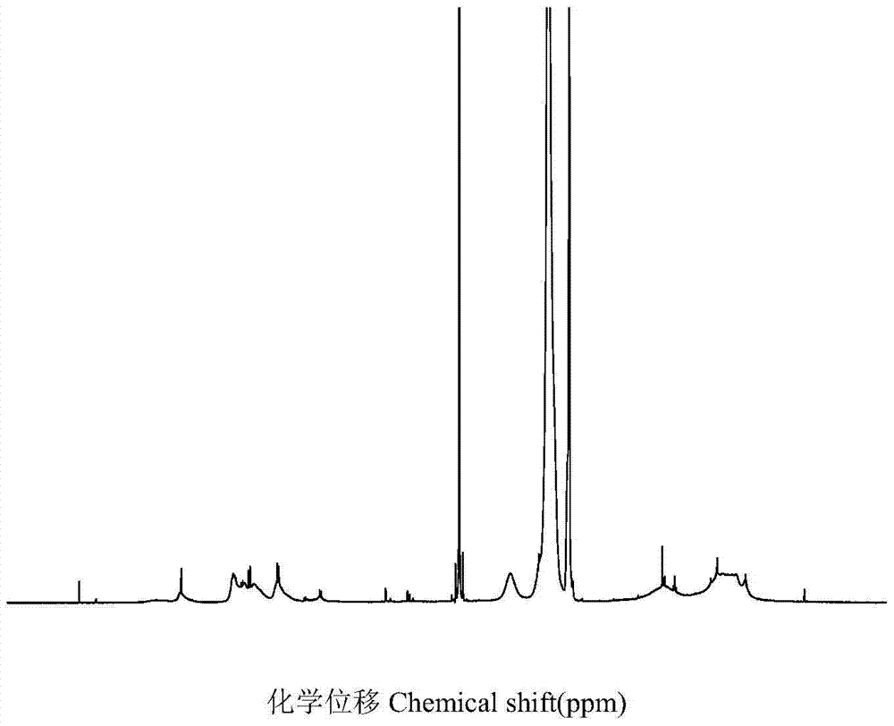 Preparation of pH- and glucose-sensitive mesoporous silica@polymer drug carrier