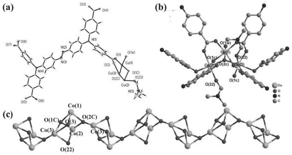 Preparation method and application of cobalt-based metal organic framework compound containing Co4O4 quasi-cubic alkane structure