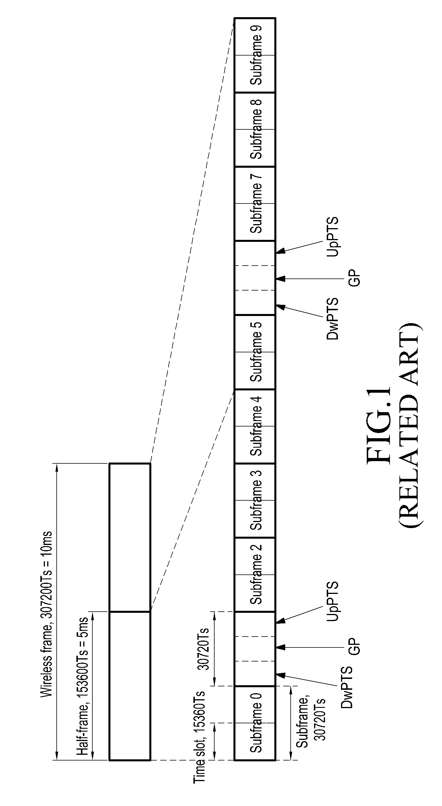 Method and apparatus for soft buffer processing