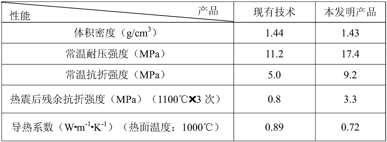 Zirconium-containing alumina hollow sphere insulating brick and preparation method thereof