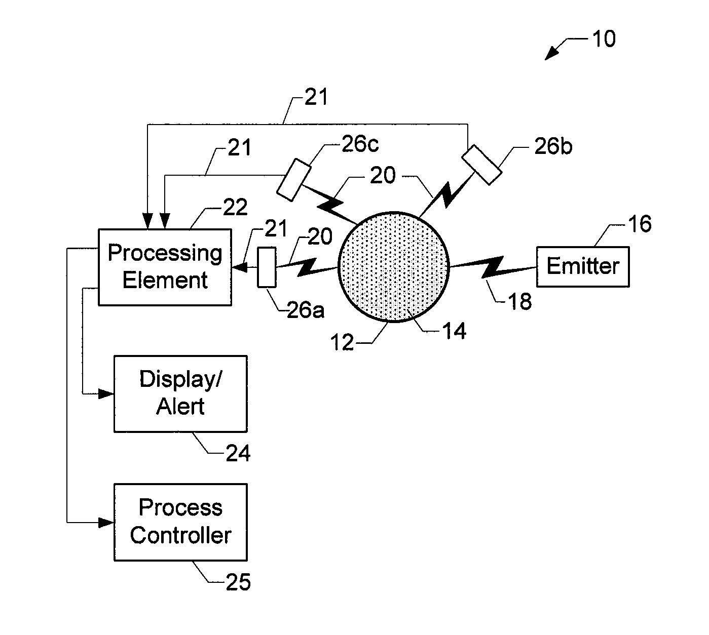 Method and system for monitoring changes in a sample for a process or an environment