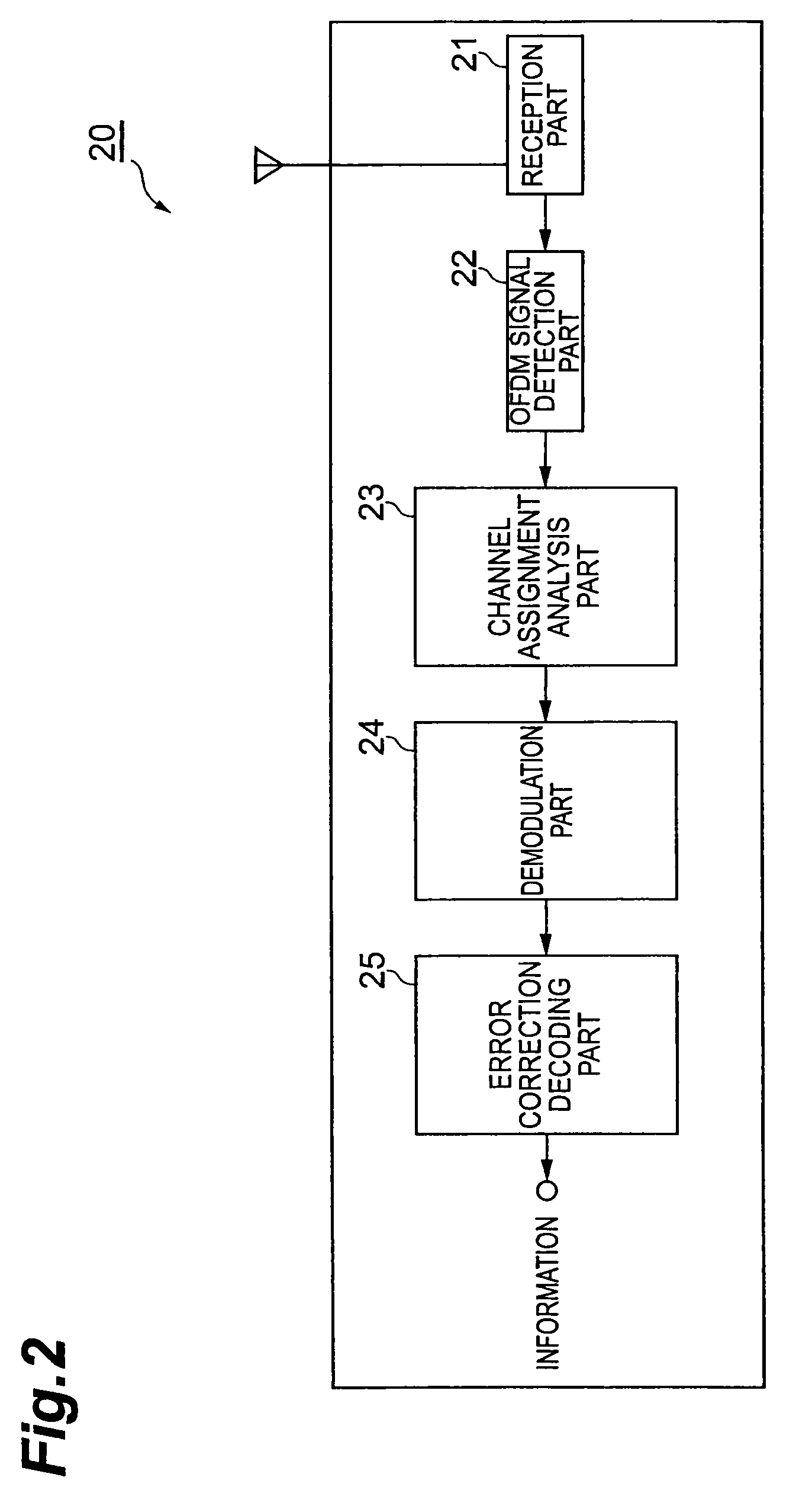 Wireless base station, mobile station, radio communication system, and radio communication method