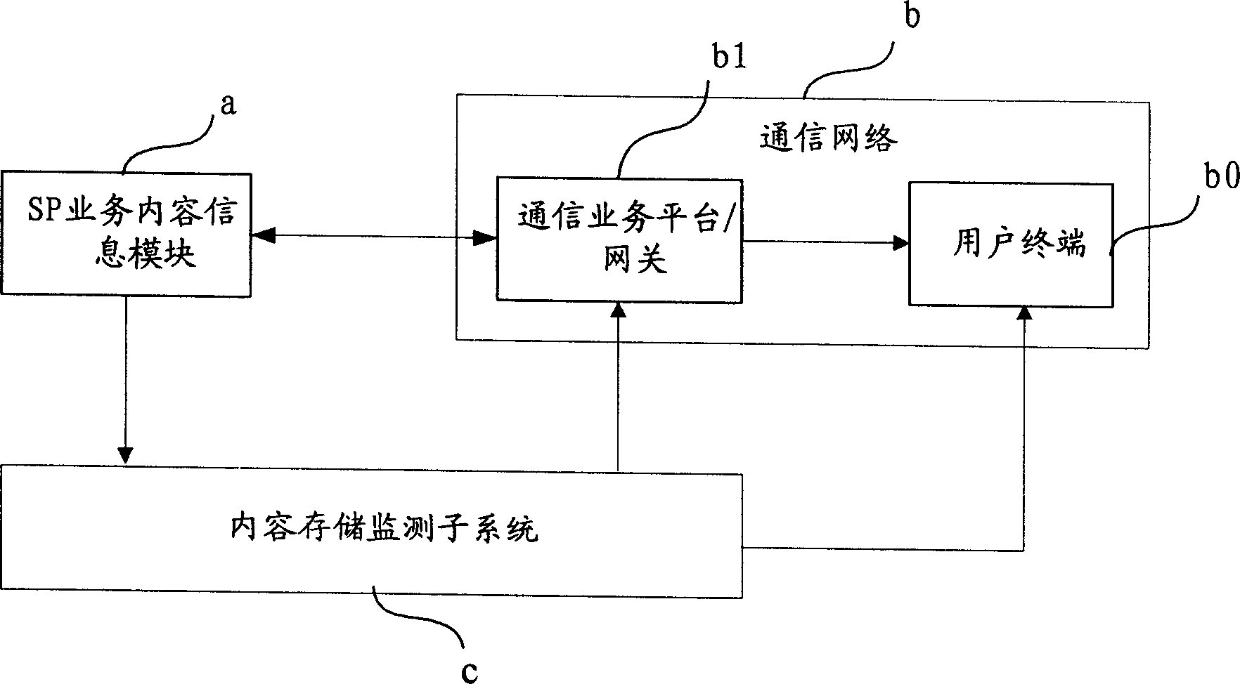 System and method for processing content message