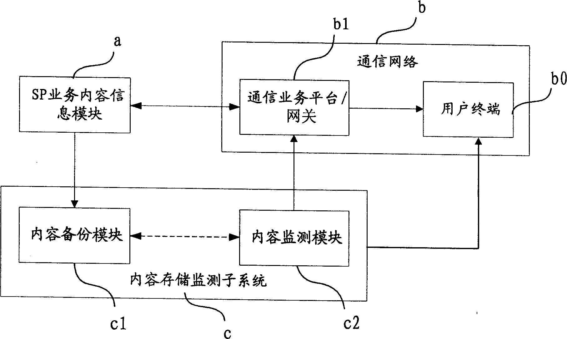 System and method for processing content message