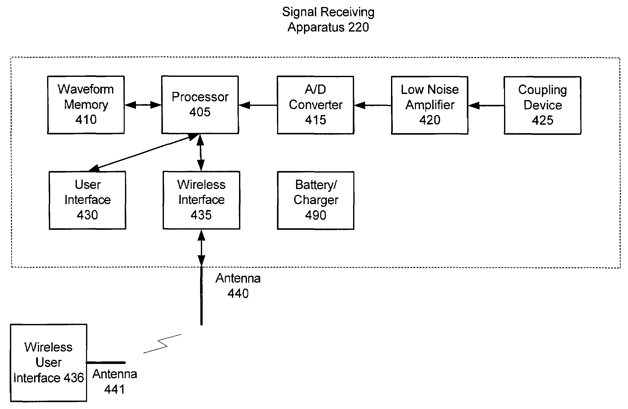 Device and method for providing power line characteristics and diagnostics