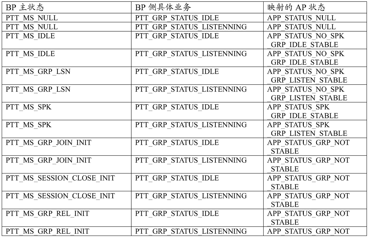 A processing method for a cluster terminal