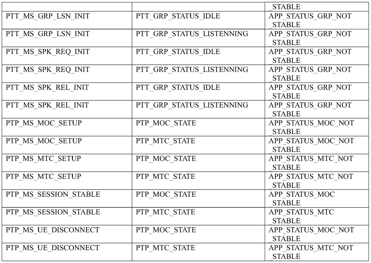 A processing method for a cluster terminal