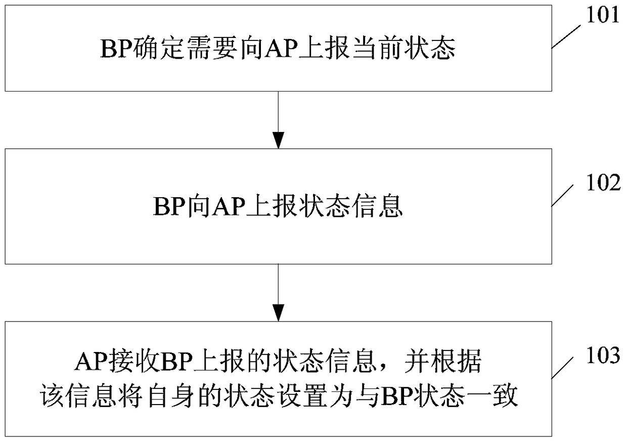 A processing method for a cluster terminal