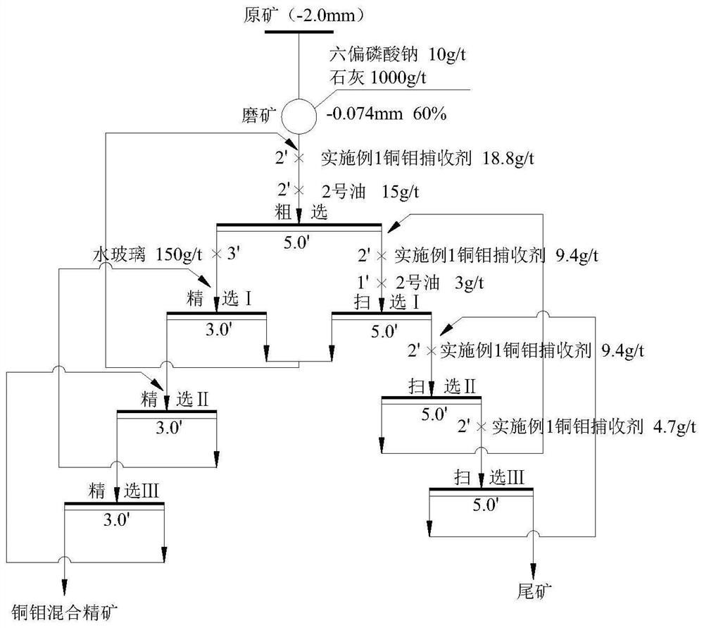 A kind of porphyry copper-molybdenum ore collector and its preparation method and application