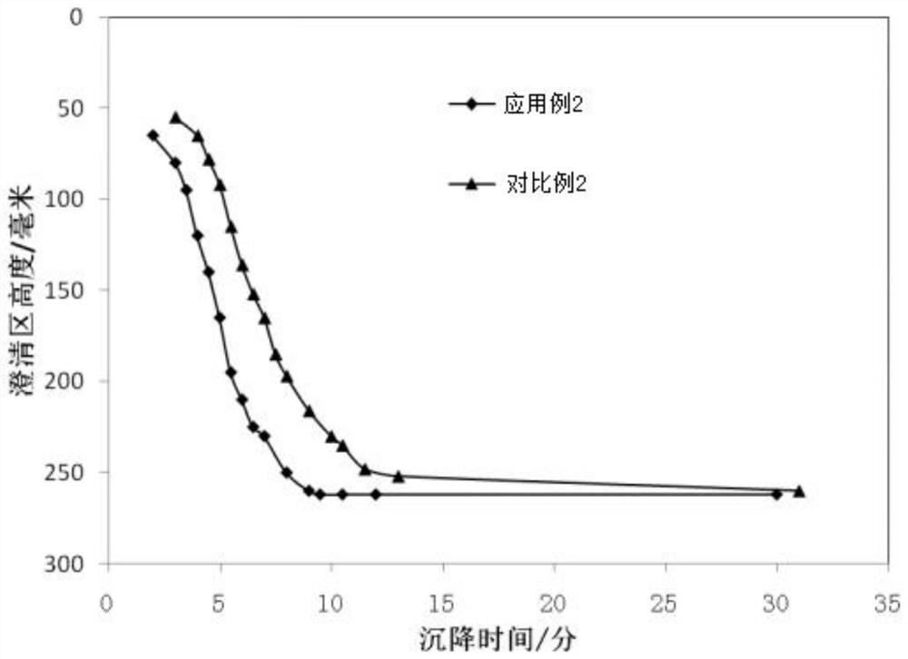 A kind of porphyry copper-molybdenum ore collector and its preparation method and application